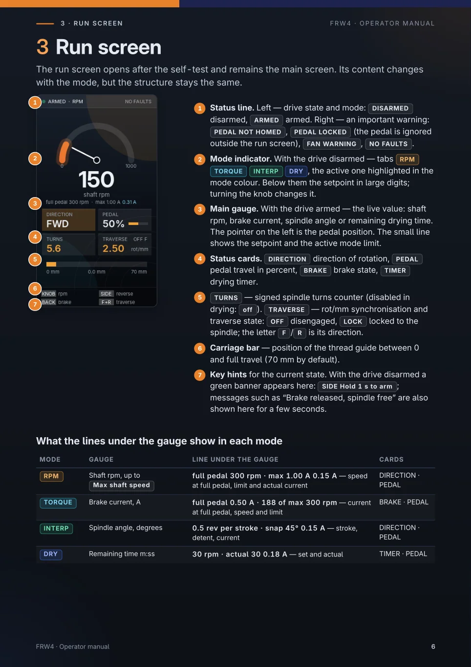 Page 6 of the original FRW4 manual: Run screen