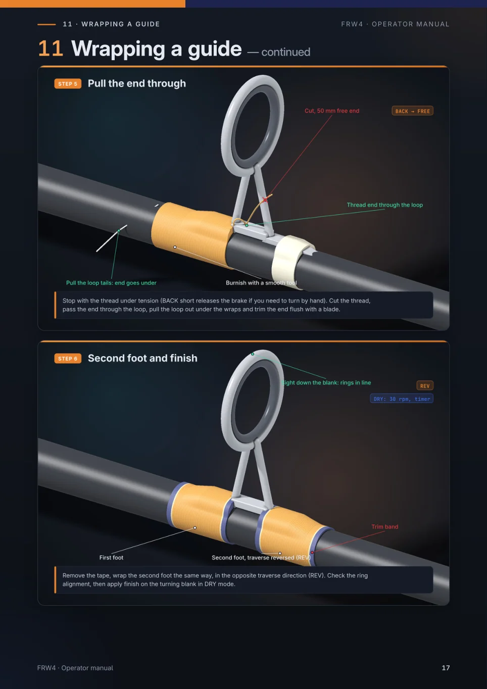 Page 17 of the original FRW4 manual: Wrapping a guide · 4/4