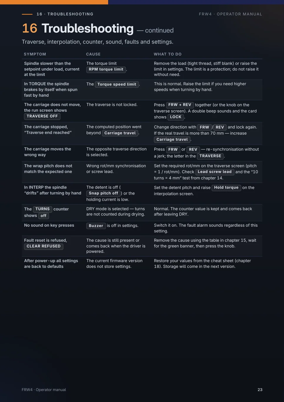 Page 23 of the original FRW4 manual: Troubleshooting · 2/2